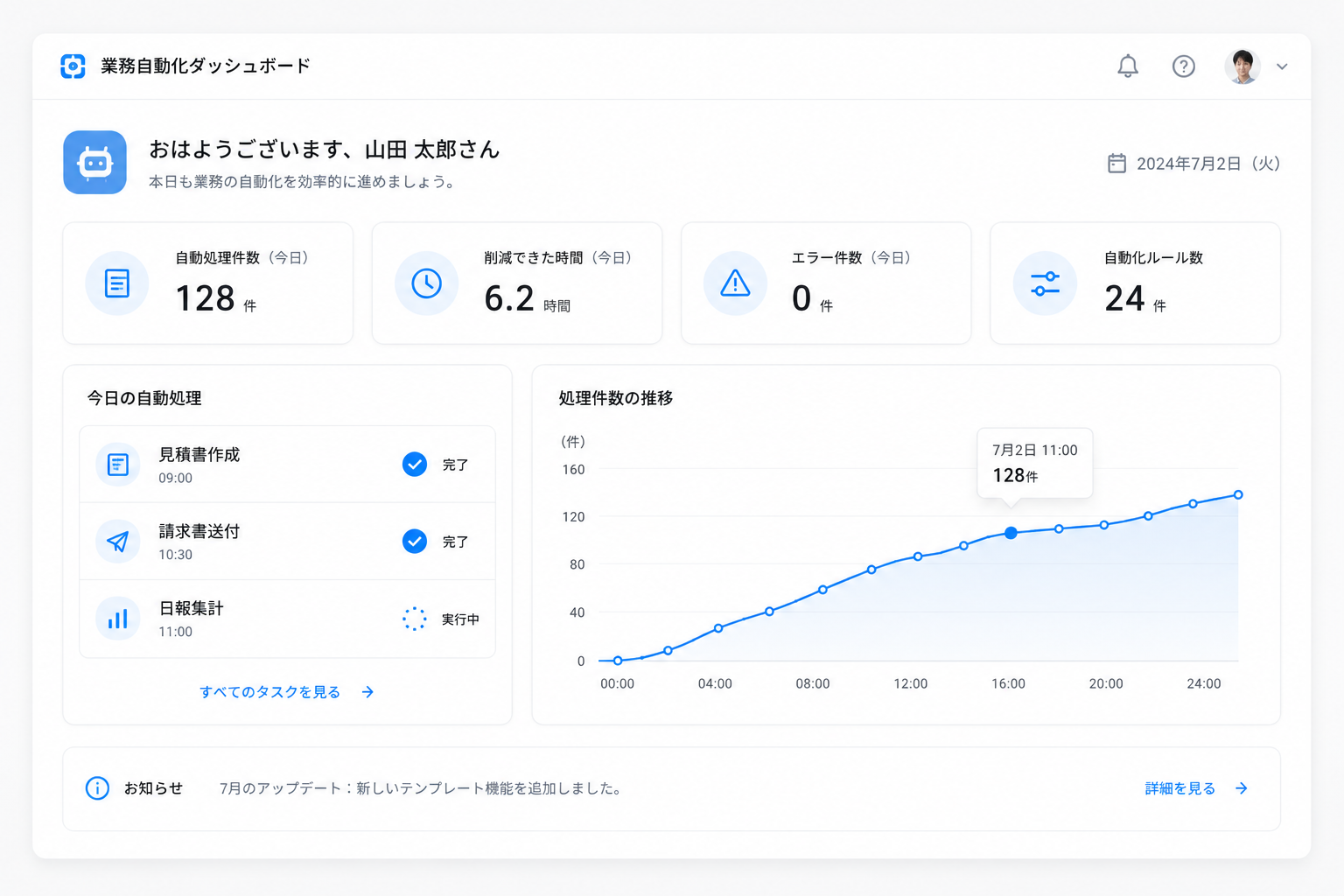 業務自動化ダッシュボードの画面イメージ