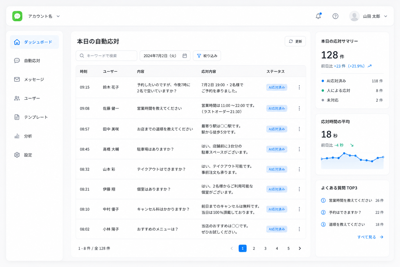 LINE自動応対ダッシュボードの画面イメージ